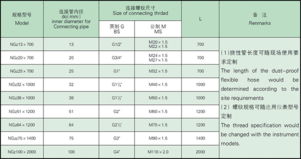 防水防塵撓性管的結構與應用